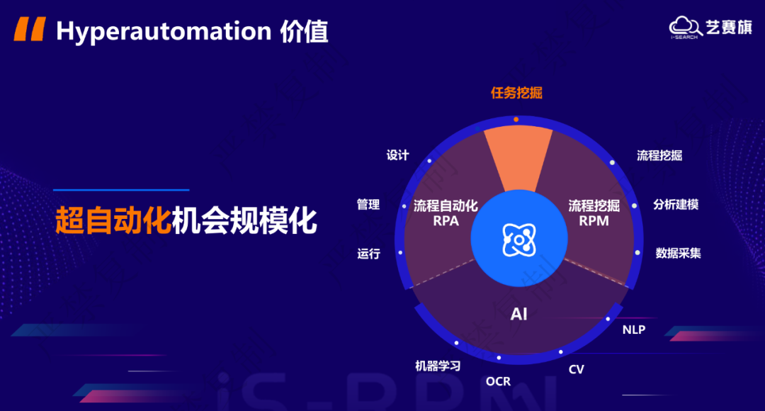 尊龙凯时人生就是搏CTO吴鑫：流程挖掘、任务挖掘，加速推动RPA向超自动化演进